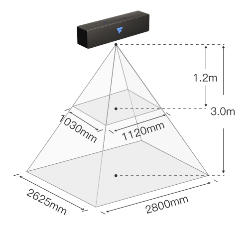 Epic Eye Laser L V2S FOV