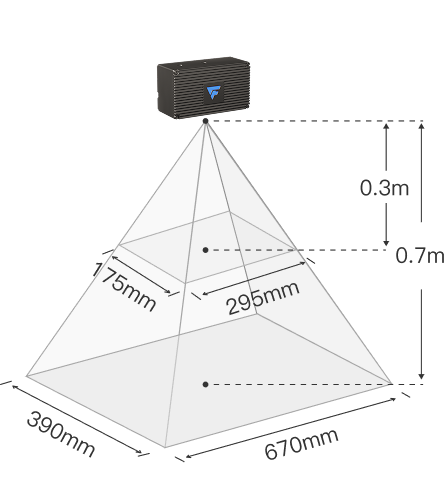 Epic Eye Pixel Mini V2 FOV